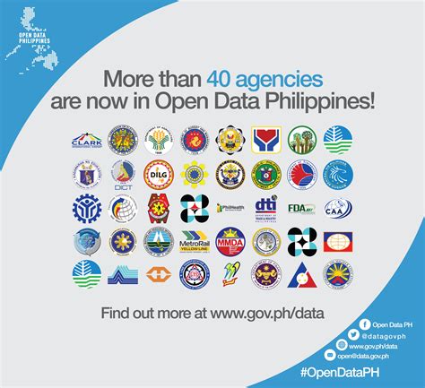 data philippine